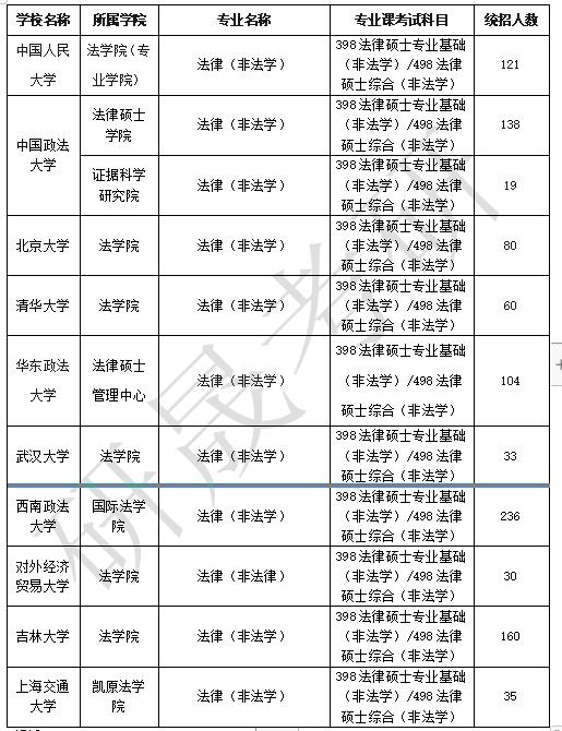 法學考研最容易考上的十所大學(最好的大學)-圖1