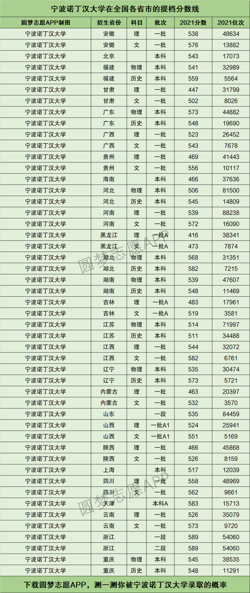 寧波諾丁漢大學分數線 學費多少-圖1