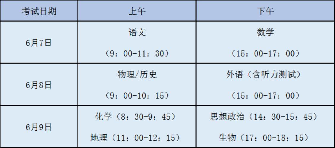 高考順序(2024年高考科目順序)-圖1