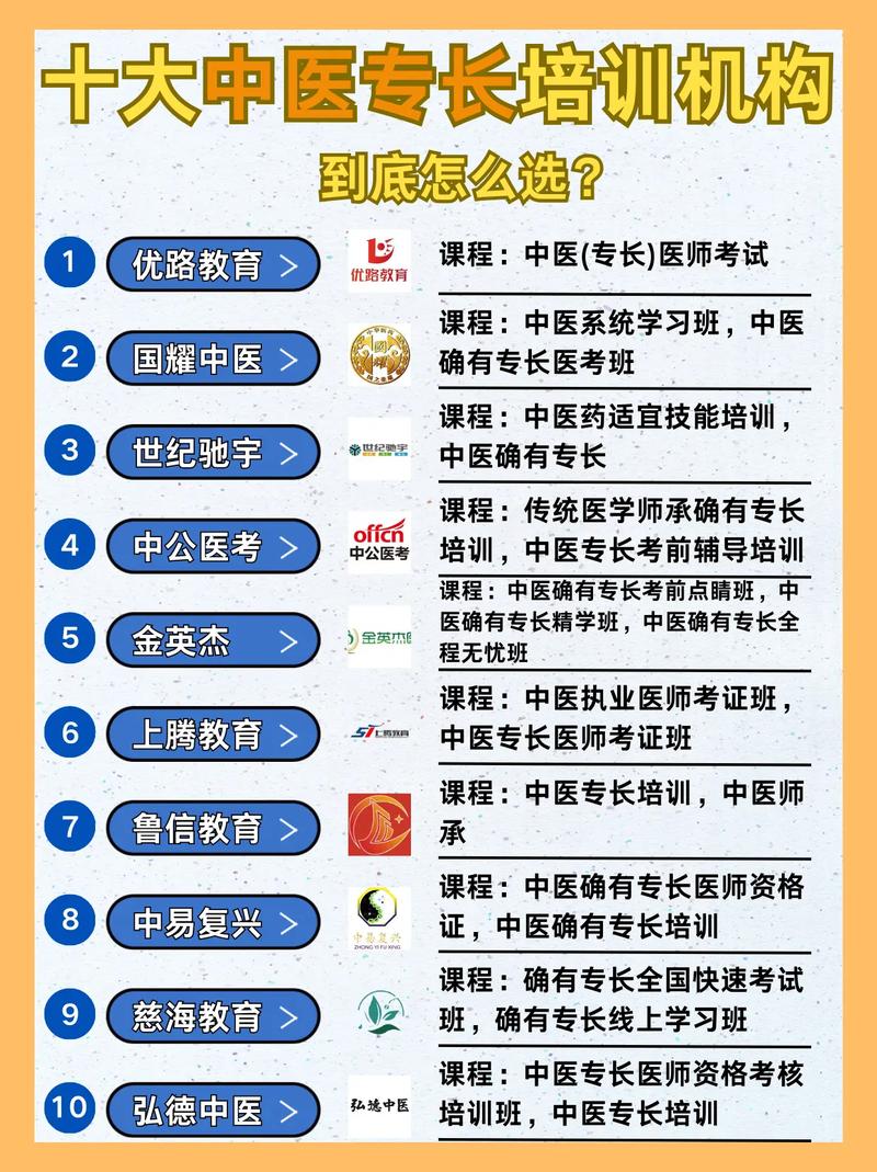 醫考通過率最高的培訓機構(執業醫師考試培訓班排行前十)-圖1