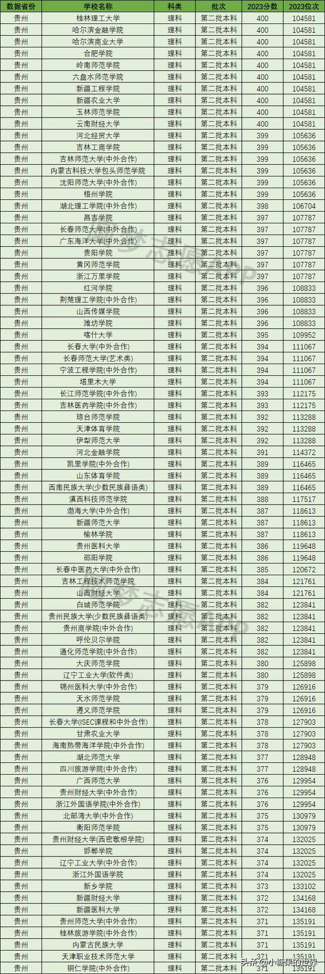 300到350分的二本大學(xué)(350分左右的本科有哪些)-圖1