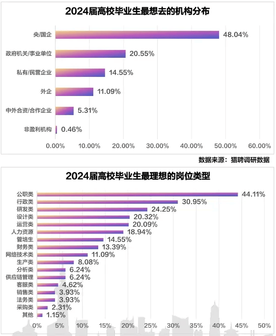 學大數據以后好就業嗎(數據分析師月薪多少)-圖1