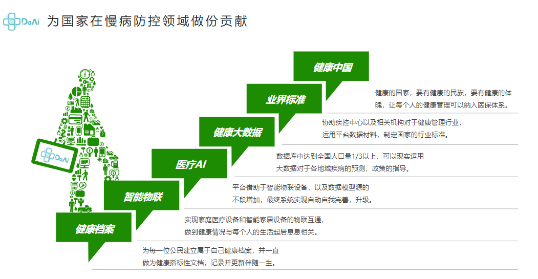 健康管理師就業發展前景如何-圖1
