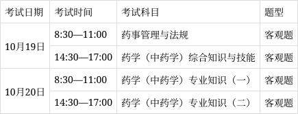 藥劑師報考條件2024報名時間(藥劑師資格證報名條件)-圖1