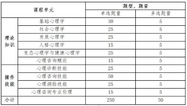 心理咨詢師的報名時間(考試官網(wǎng))-圖1