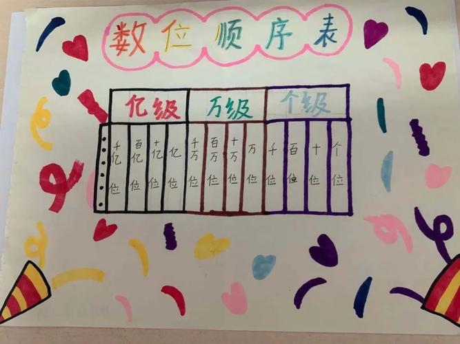 學位怎么排列順序(研究生學歷高還是碩士高)-圖1