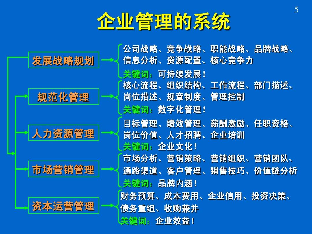 企業(yè)管理知識(shí)(企業(yè)管理基礎(chǔ)知識(shí)試題及答案)-圖1