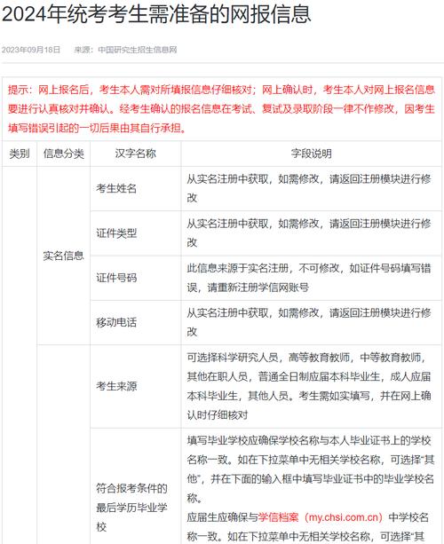 考研報名號代表意義(考研編號的查詢方法)-圖1