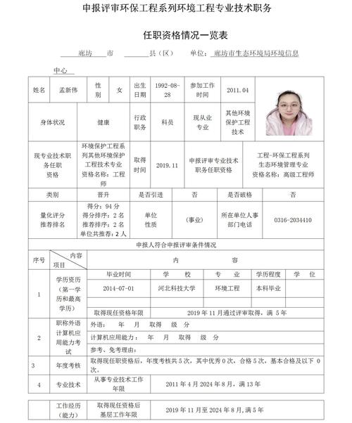專業技術職務填什么(附職稱一覽表)-圖1
