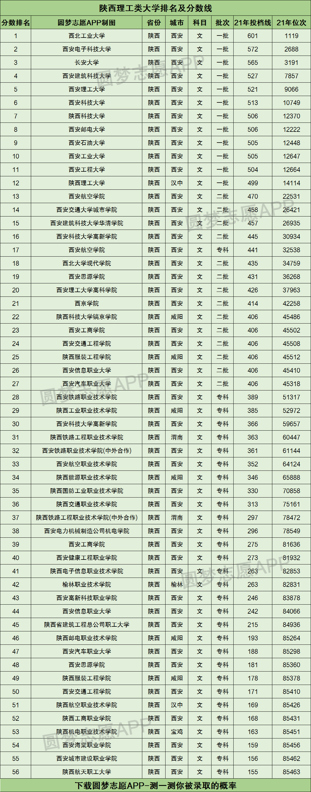 陜西理工大學什么檔次？最厲害三個專業有哪些？-圖1