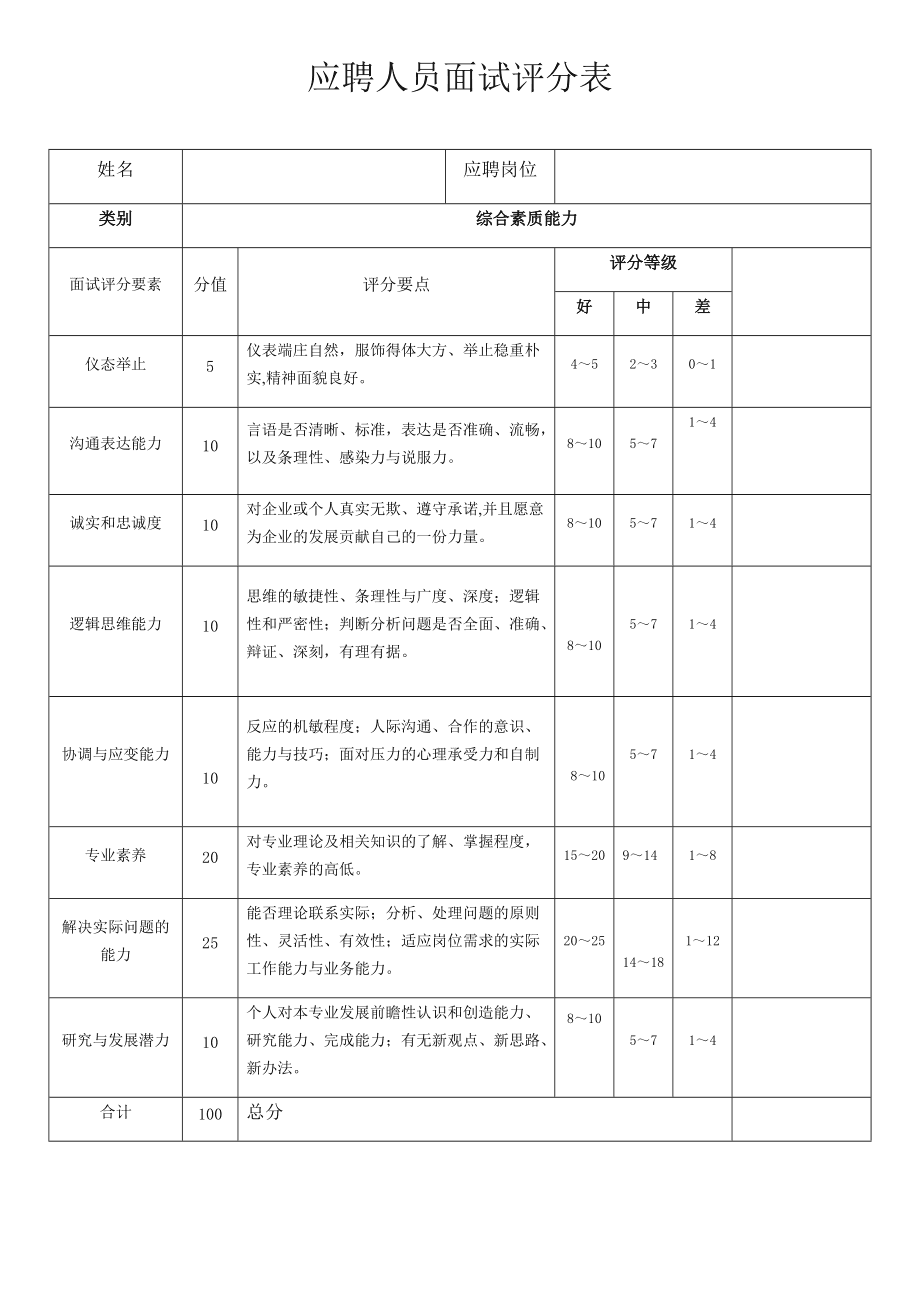面試評分標準表(面試人員測評打分表)-圖1