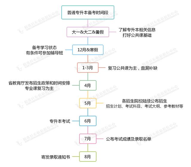 ?？粕究剖窃趺瓷?最快的途徑)-圖1