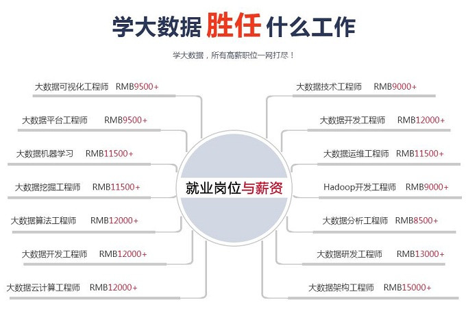 大數據培訓班出來能就業嗎-圖1