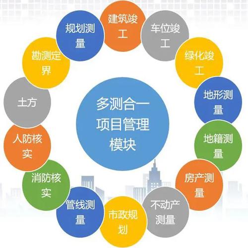 多測合一內(nèi)容包括哪些？流程？-圖1