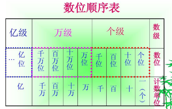 最高學位排序(學歷的十二個等級)-圖1