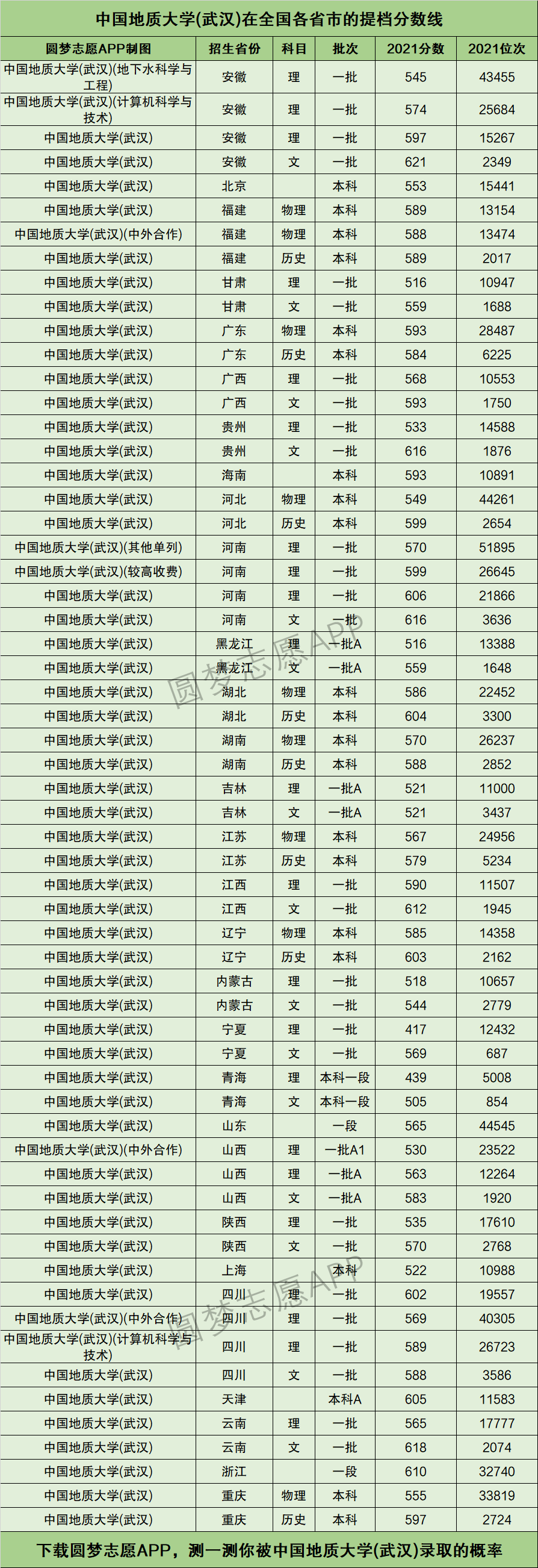 中國地質(zhì)大學(xué)什么檔次(怎么樣,名氣大不大)-圖1