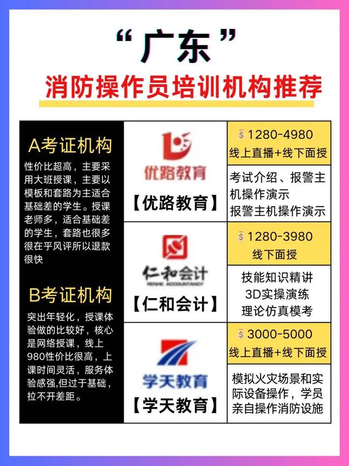 國(guó)家認(rèn)可消防培訓(xùn)機(jī)構(gòu)有哪些(消防安全培訓(xùn)機(jī)構(gòu)名單)-圖1