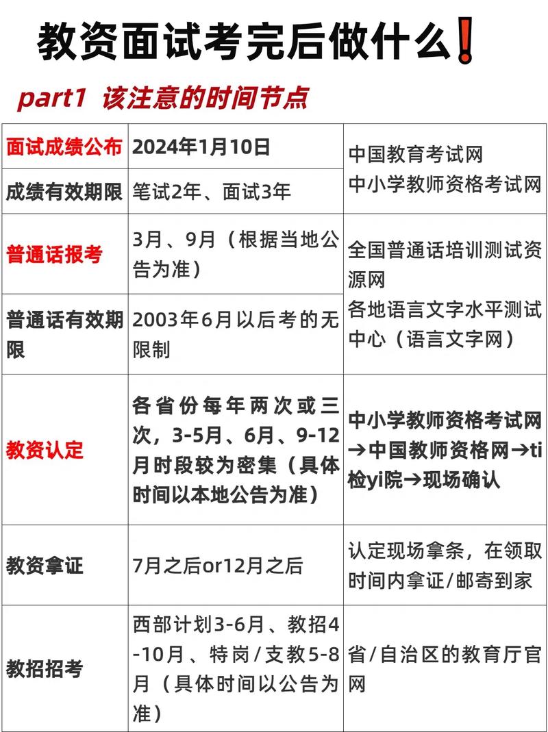 教資面試審核需要什么資料(報(bào)名現(xiàn)場(chǎng)審核要帶什么材料)-圖1