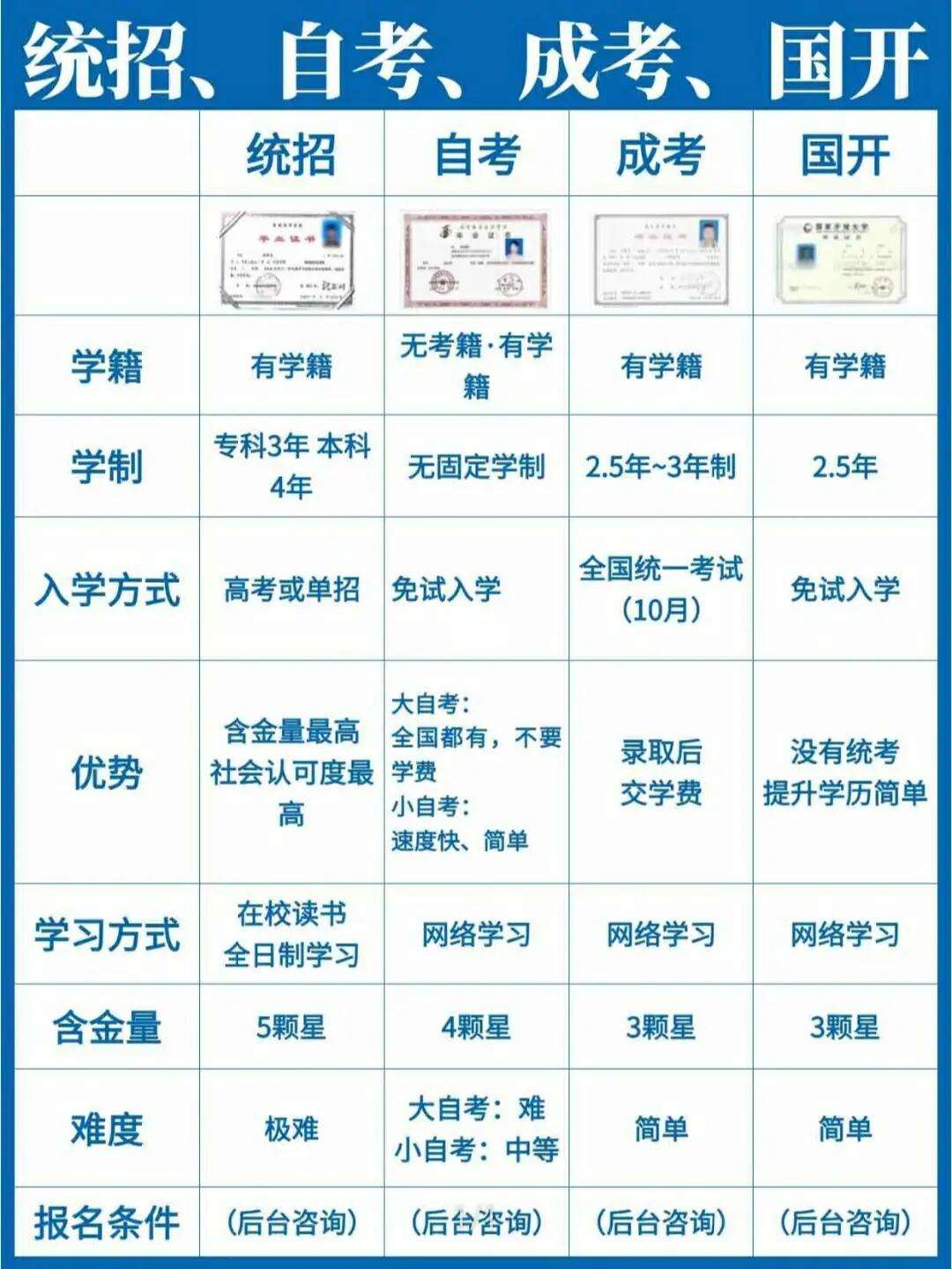 成人高考屬于統(tǒng)招還是非統(tǒng)招(和統(tǒng)招的區(qū)別)-圖1