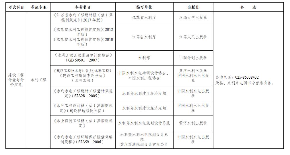 二級造價師報考條件2024考試時間(造價員報考條件)-圖1