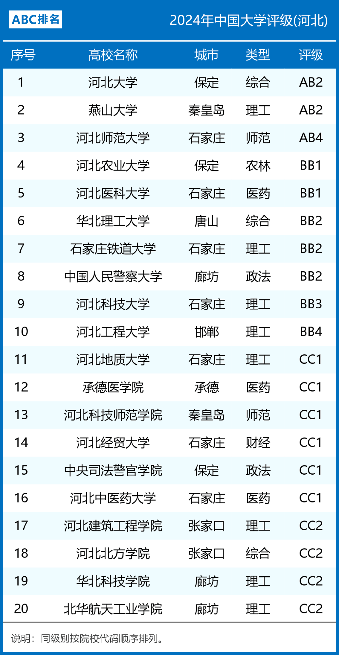 河北大學(xué)屬于什么檔次(張雪峰分析)-圖1