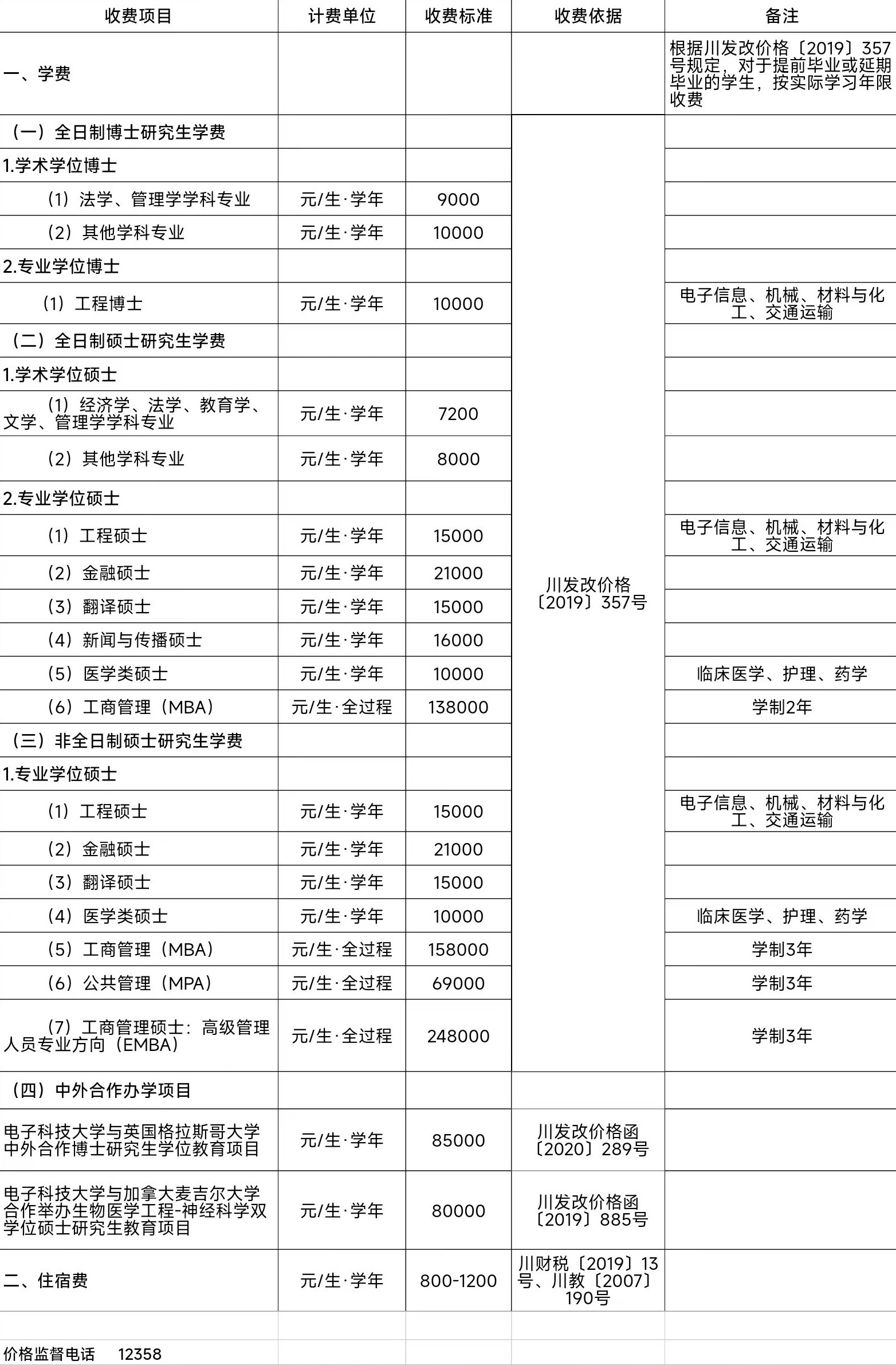 2024考研需要多少錢(考研學(xué)費(fèi)價(jià)目表2023)-圖1