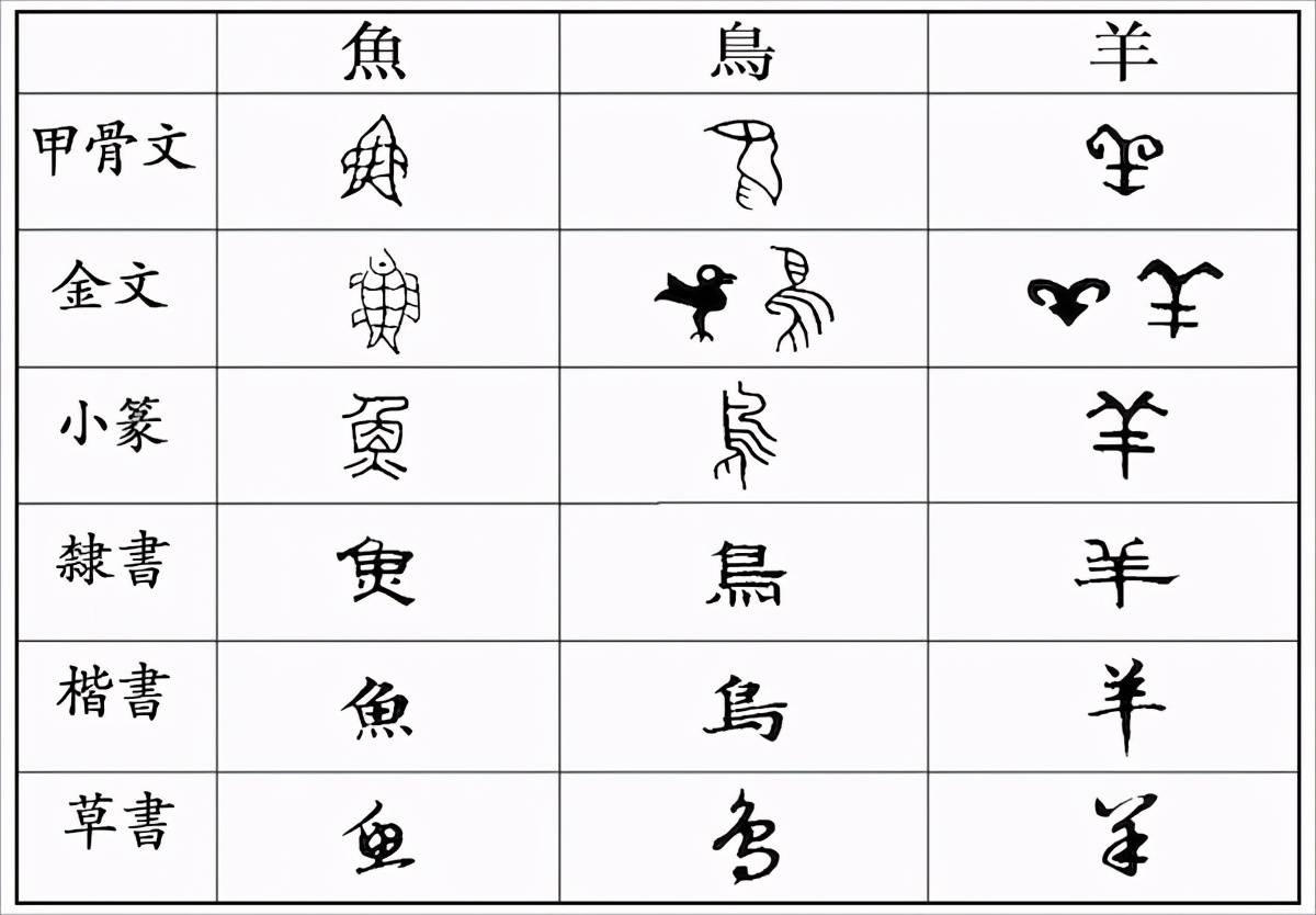 漢字是表意文字還是意音文字？-圖1