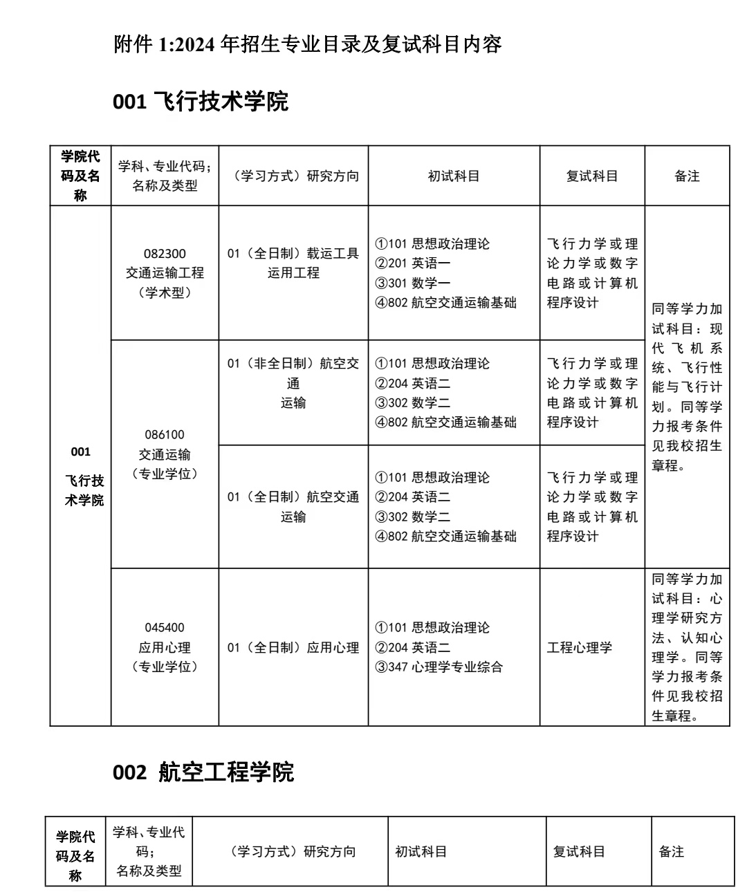 2024民航招飛最新消息(民航招飛報(bào)名入口)-圖1