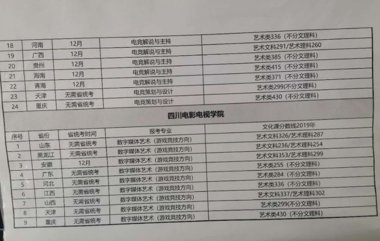 電競學校多少分能考上 分數線多少-圖1