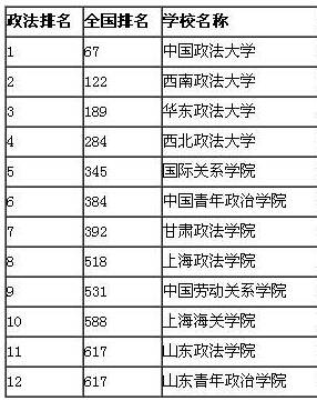 二本法學專業比較好的學校(有哪些)-圖1