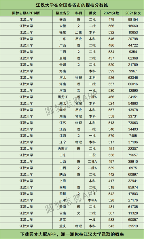江漢大學(xué)屬于什么檔次(最吃香的三個專業(yè))-圖1