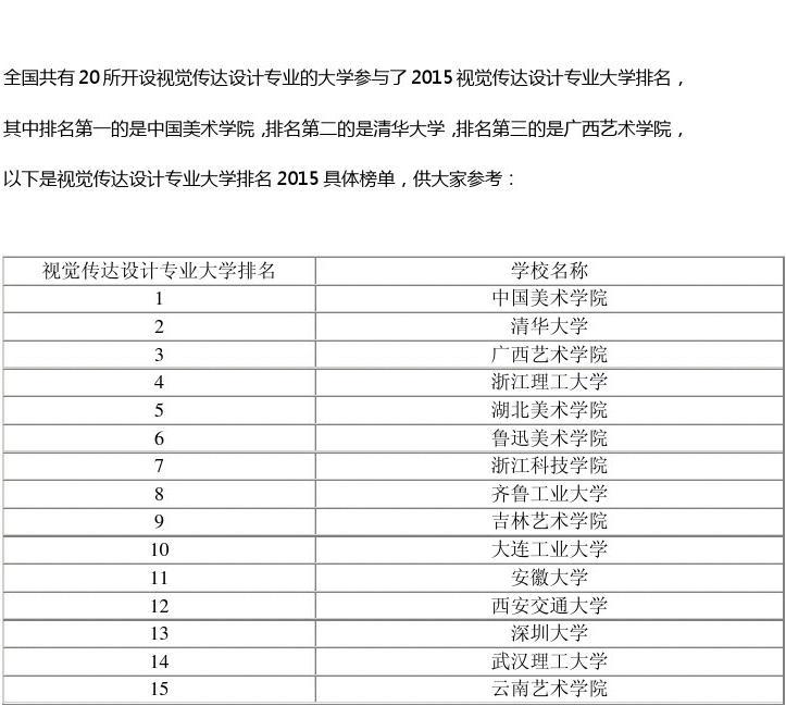 設(shè)計專業(yè)哪個學(xué)校好(藝術(shù)生可以報考的學(xué)校)-圖1