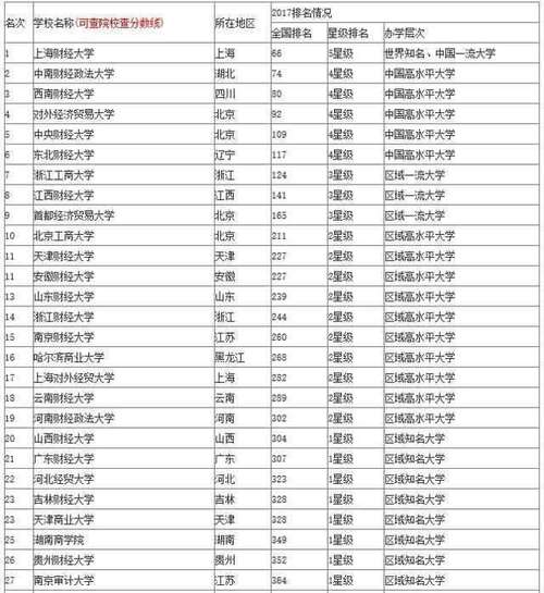 中南財經政法大學武漢學院幾本-圖1