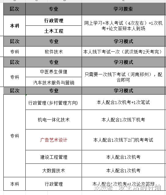 電大在哪里可以報名？官網入口在哪-圖1