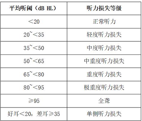聽力一個多少分(4級聽力一般人拿多少分)-圖1