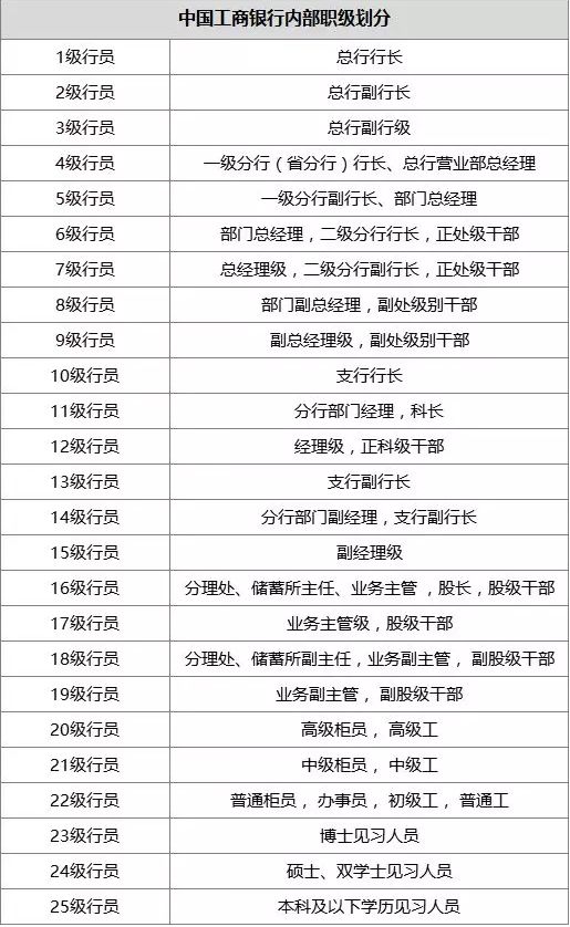 銀行員工屬于什么編制(考四大銀行需要什么條件)-圖1