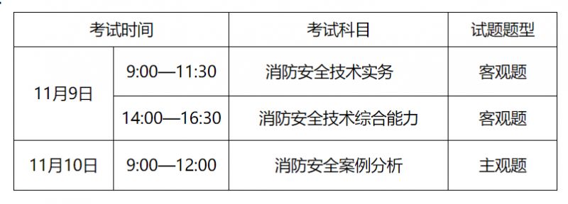 中級消防證報(bào)考時間及費(fèi)用(名時間)-圖1