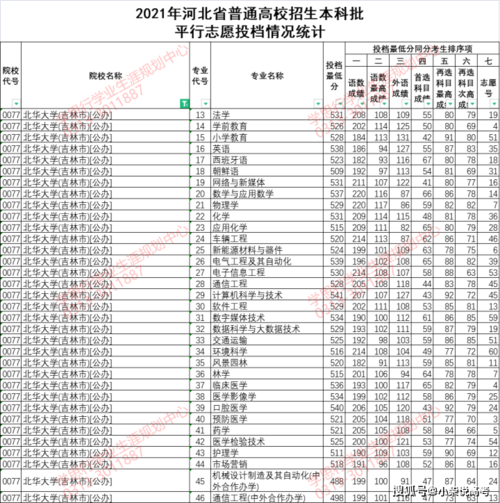 北華大學錄取分數線-圖1