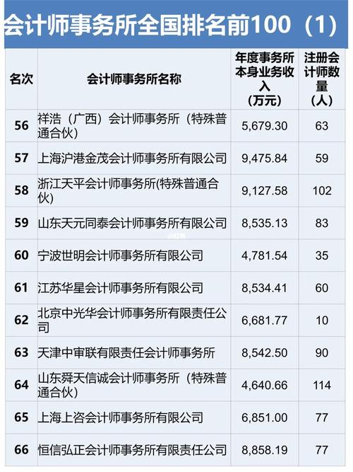 國內八大會計師事務所排名-圖1