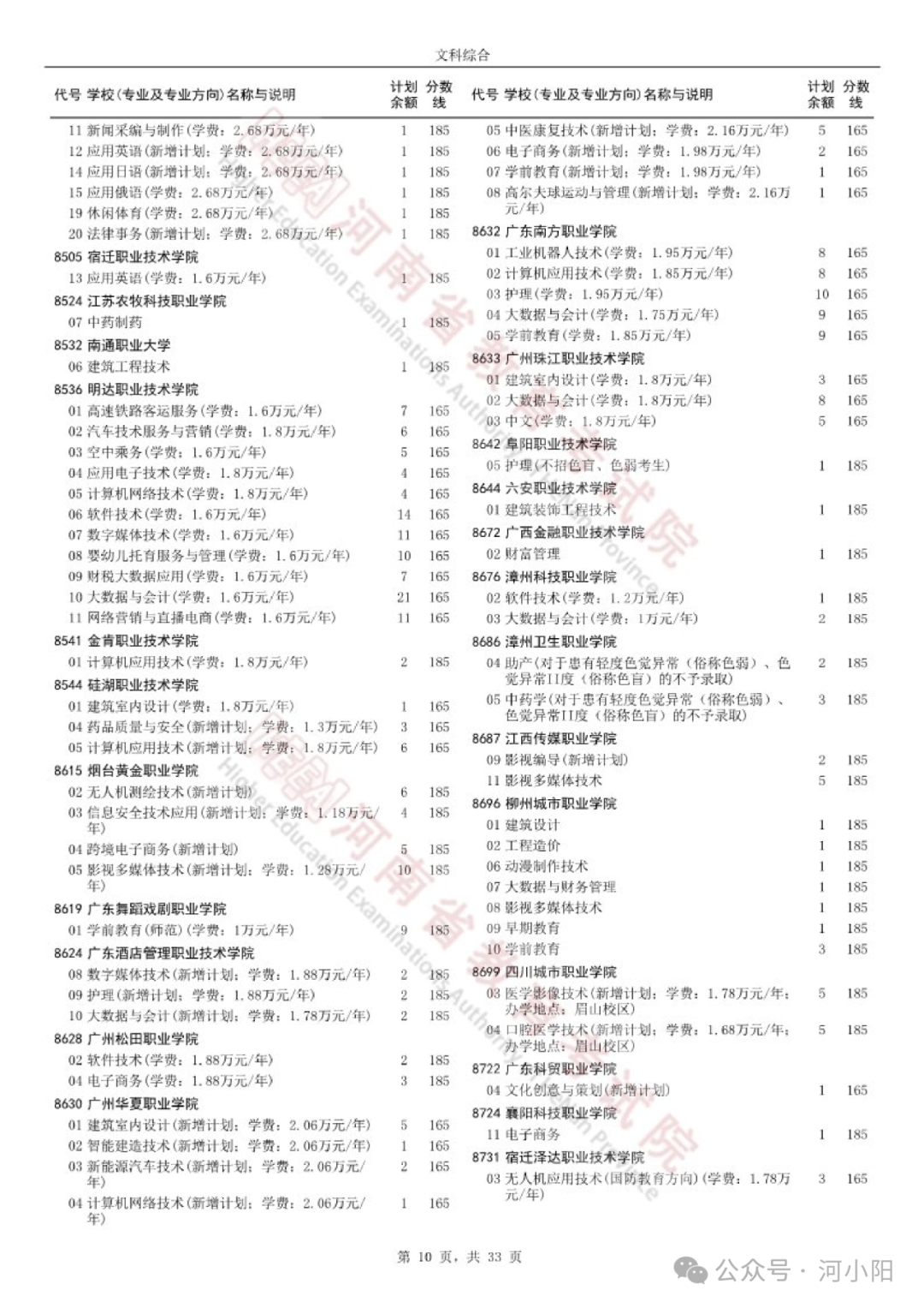 征集志愿和正常錄取有什么區(qū)別-圖1