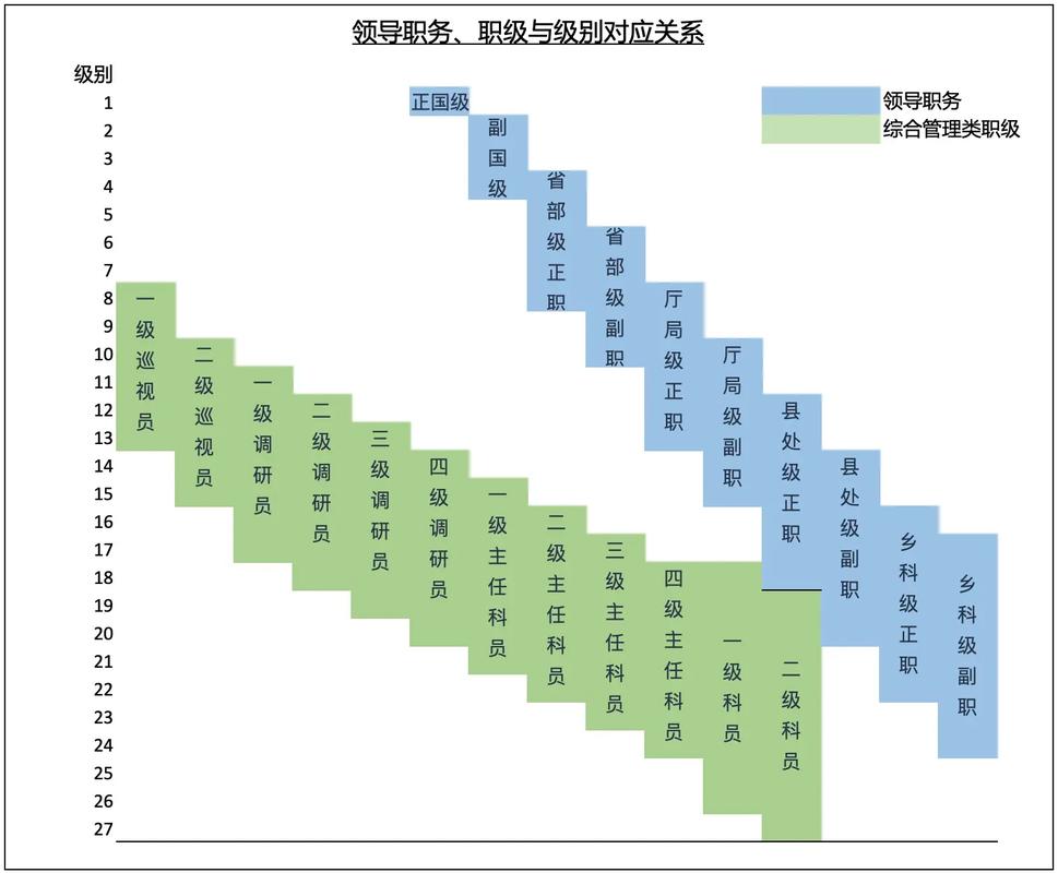 四調公務員什么級別-圖1