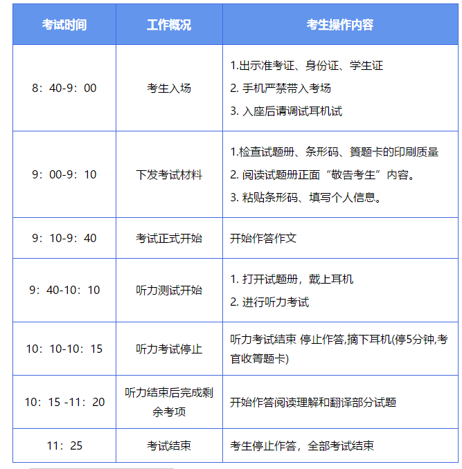 四級口語流程-圖1