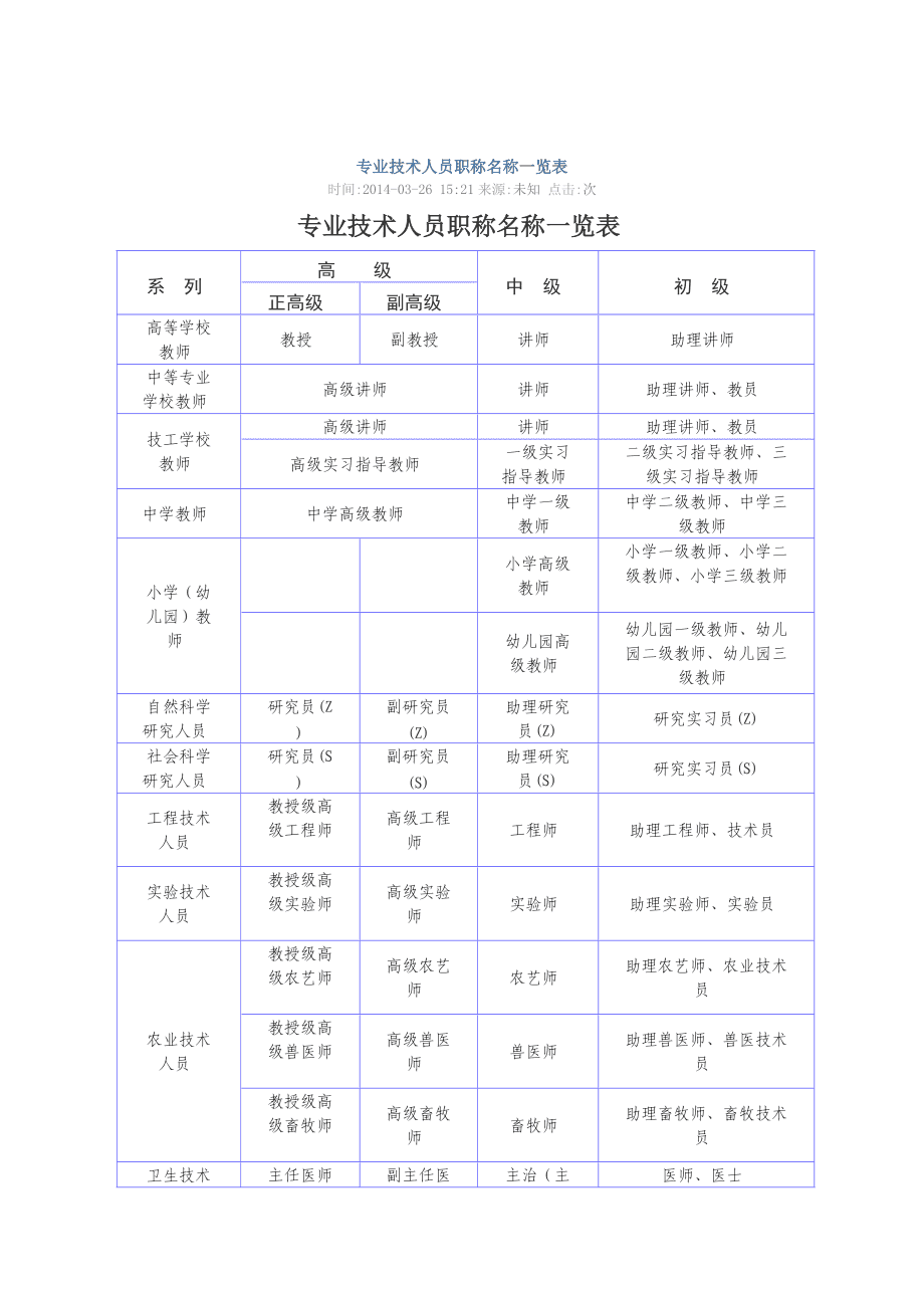 職業(yè)名稱有哪些-圖1
