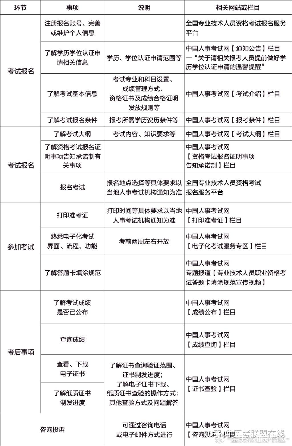 2024年藥士報名時間和條件-圖1