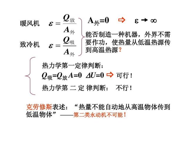 第二類永動機違背了什么定律-圖1