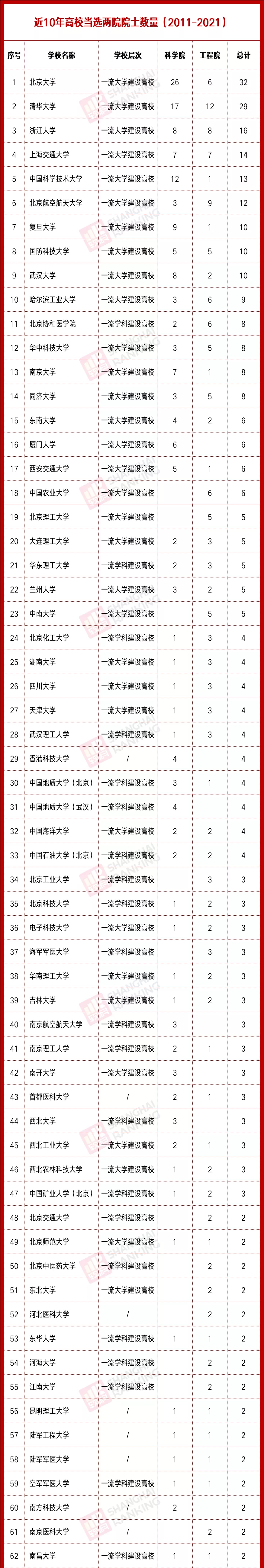 院士是什么學(xué)位-圖1