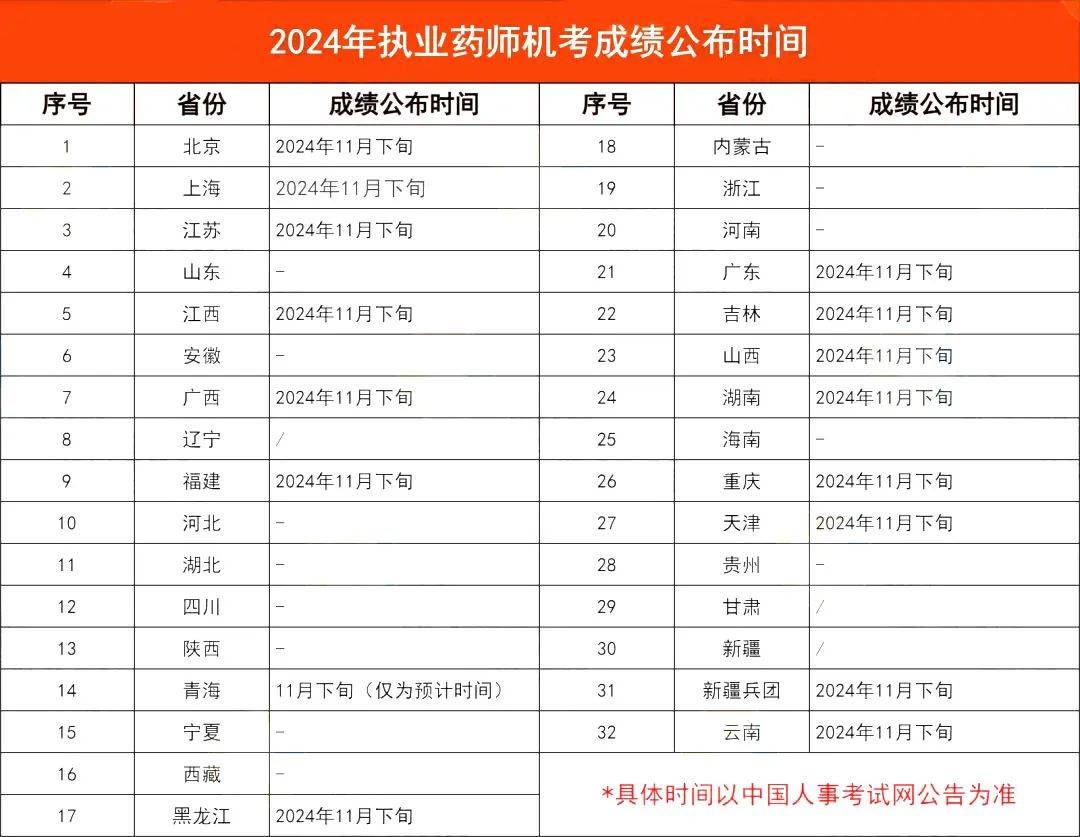 藥學(xué)大專畢業(yè)幾年可以考執(zhí)業(yè)藥師-圖1