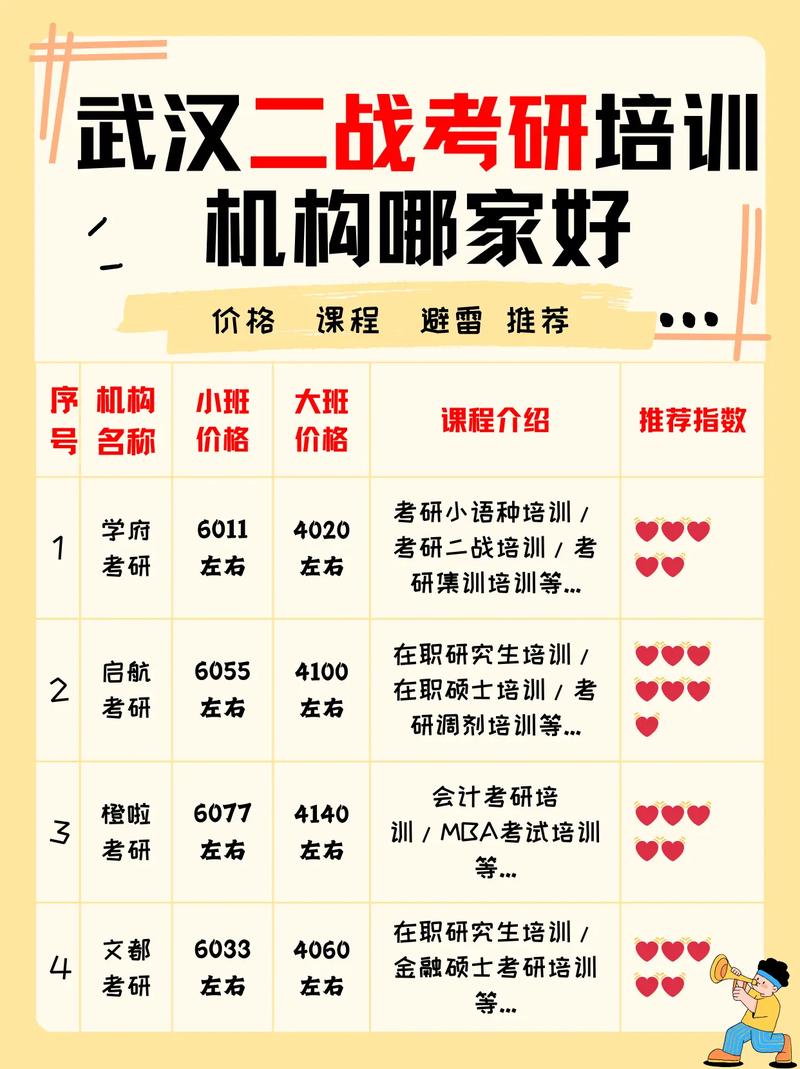 考研哪家培訓好-圖1