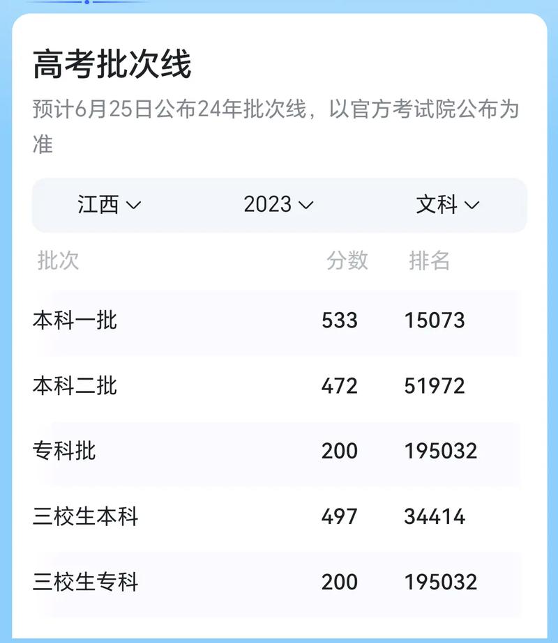 2024年高考分?jǐn)?shù)線會(huì)不會(huì)上漲-圖1