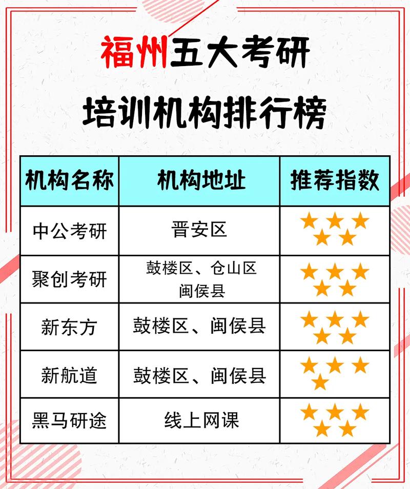 考研究生培訓(xùn)班排名機(jī)構(gòu)-圖1